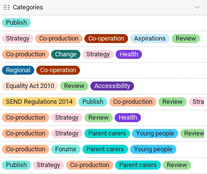 categories